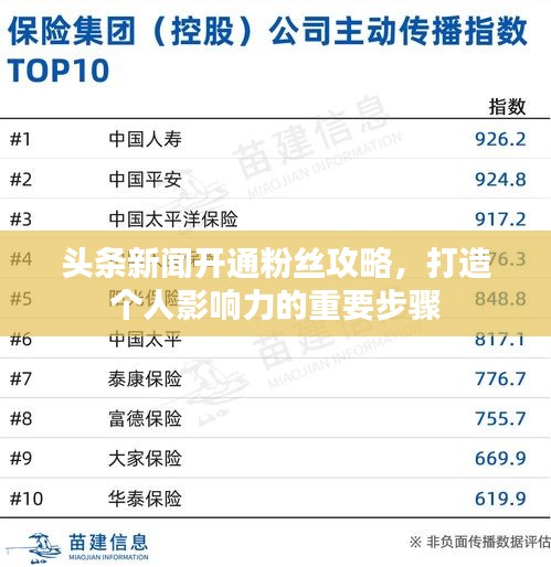 头条新闻开通粉丝攻略，打造个人影响力的重要步骤