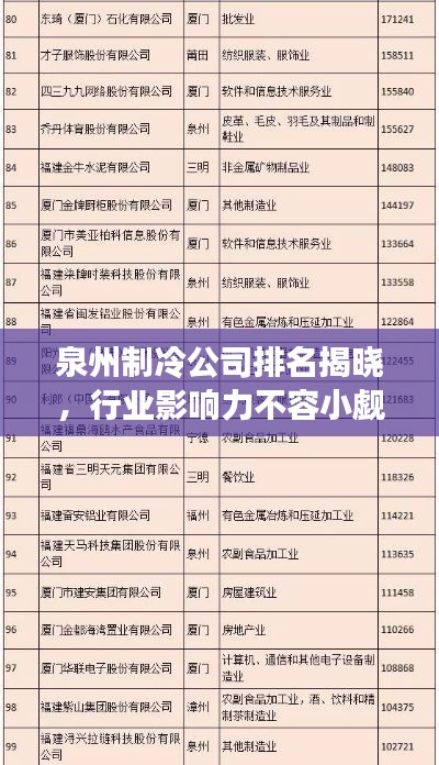 泉州制冷公司排名揭晓，行业影响力不容小觑
