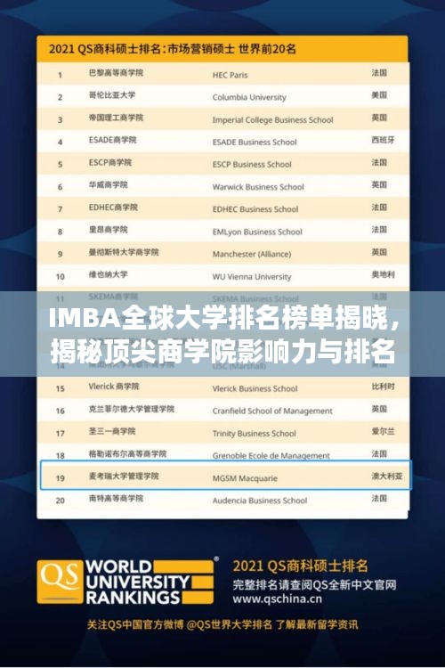 IMBA全球大学排名榜单揭晓，揭秘顶尖商学院影响力与排名趋势