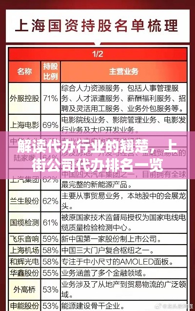 解读代办行业的翘楚，上街公司代办排名一览