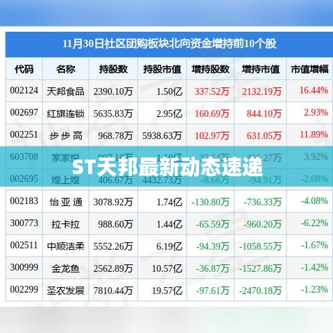 ST天邦最新动态速递