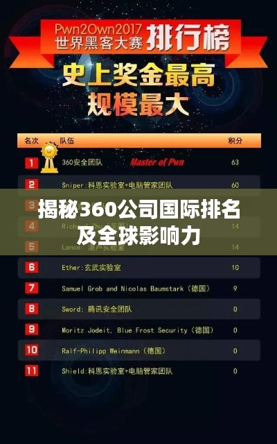 揭秘360公司国际排名及全球影响力