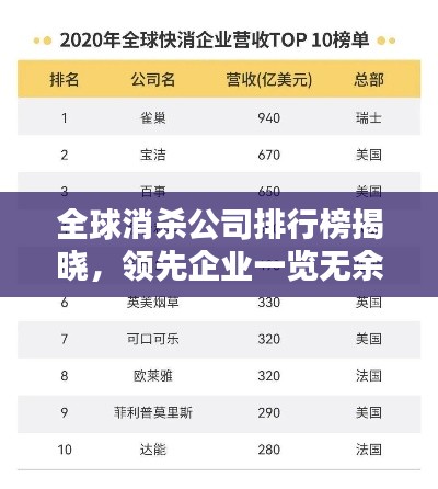 全球消杀公司排行榜揭晓，领先企业一览无余