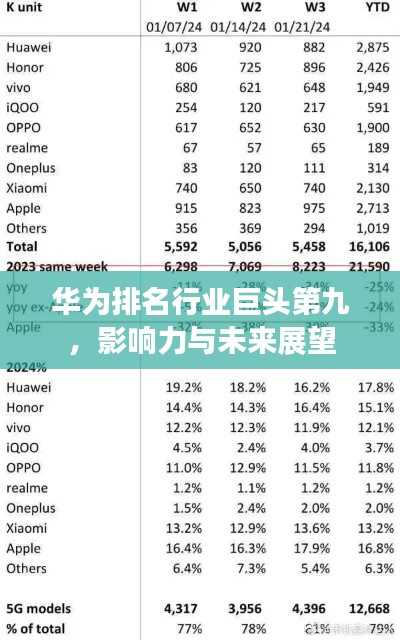华为排名行业巨头第九，影响力与未来展望