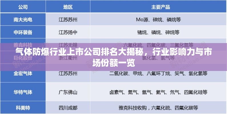 气体防爆行业上市公司排名大揭秘，行业影响力与市场份额一览