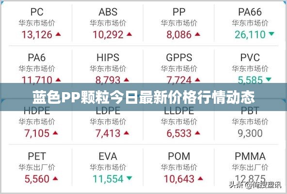 蓝色PP颗粒今日最新价格行情动态