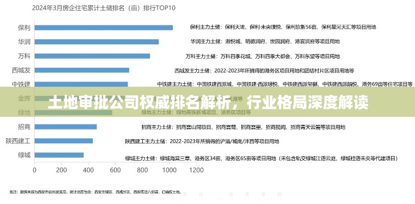 土地审批公司权威排名解析，行业格局深度解读