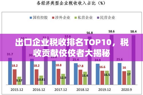 出口企业税收排名TOP10，税收贡献佼佼者大揭秘