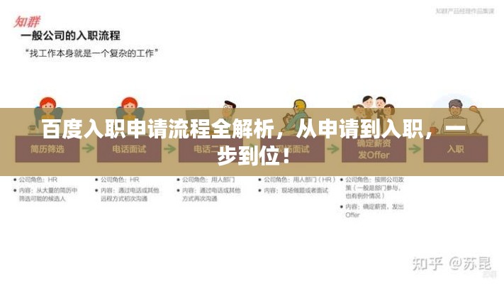 百度入职申请流程全解析，从申请到入职，一步到位！