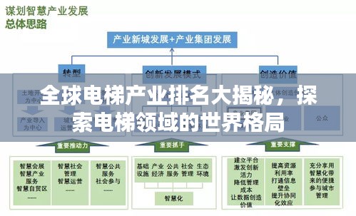全球电梯产业排名大揭秘，探索电梯领域的世界格局