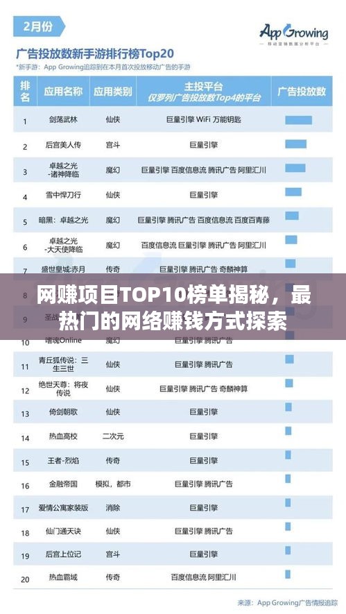 网赚项目TOP10榜单揭秘，最热门的网络赚钱方式探索