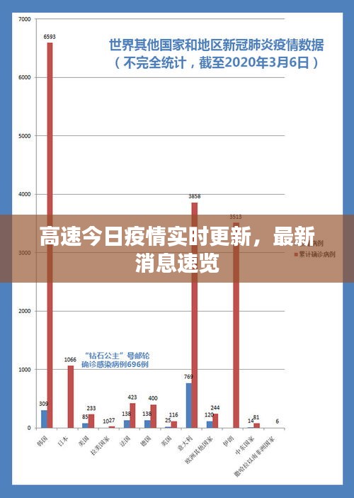 高速今日疫情实时更新，最新消息速览