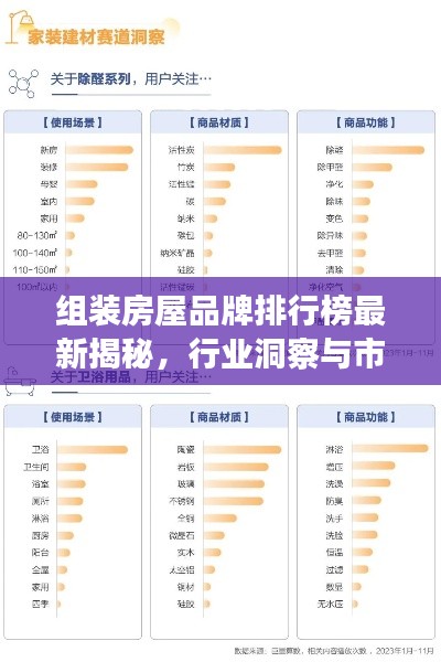 组装房屋品牌排行榜最新揭秘，行业洞察与市场趋势速览