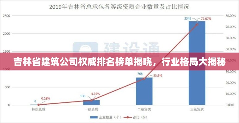 吉林省建筑公司权威排名榜单揭晓，行业格局大揭秘
