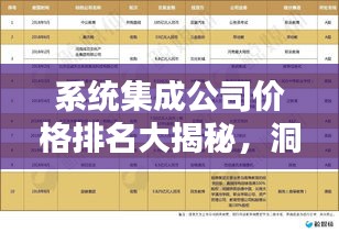 系统集成公司价格排名大揭秘，洞悉行业内的价格与服务差异！