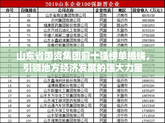 山东省国资集团前十强榜单揭晓，引领地方经济发展的强大力量