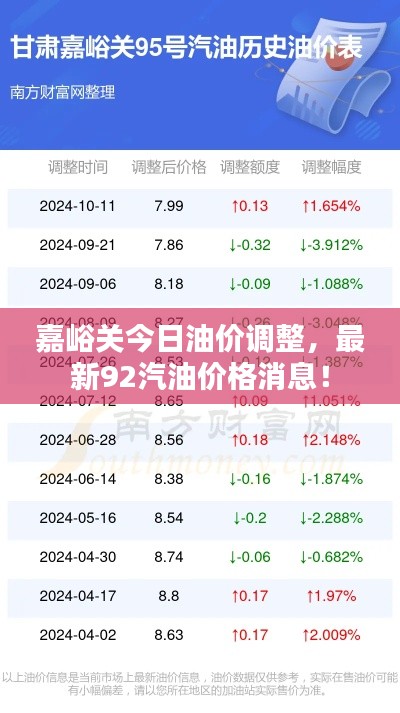 嘉峪关今日油价调整，最新92汽油价格消息！