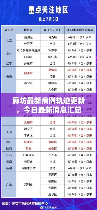 廊坊最新病例轨迹更新，今日最新消息汇总