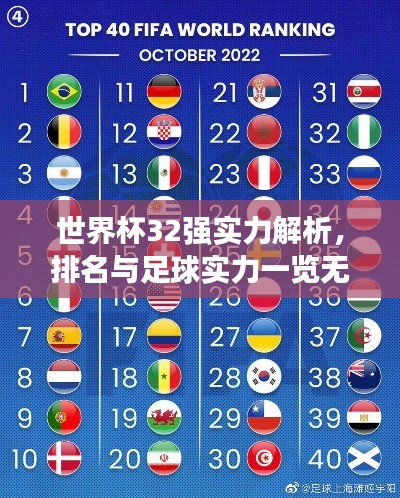 世界杯32强实力解析，排名与足球实力一览无余