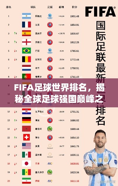 FIFA足球世界排名，揭秘全球足球强国巅峰之战！
