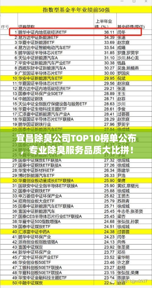 宜昌除臭公司TOP10榜单公布，专业除臭服务品质大比拼！