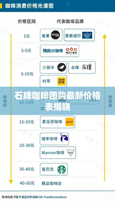 石牌咖啡团购最新价格表揭晓