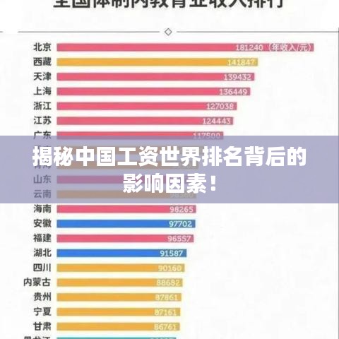 揭秘中国工资世界排名背后的影响因素！