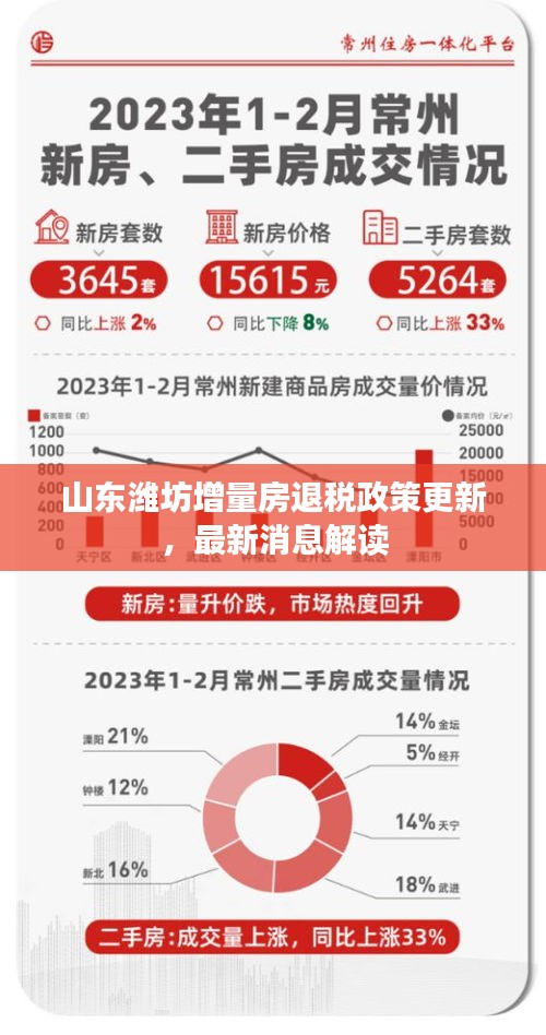 山东潍坊增量房退税政策更新，最新消息解读
