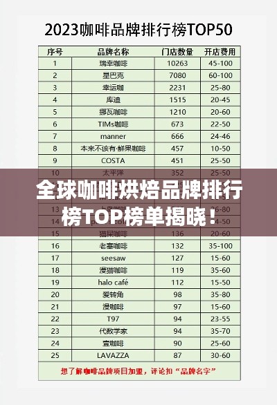全球咖啡烘焙品牌排行榜TOP榜单揭晓！