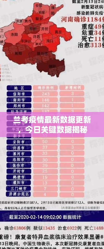 兰考疫情最新数据更新，今日关键数据揭秘