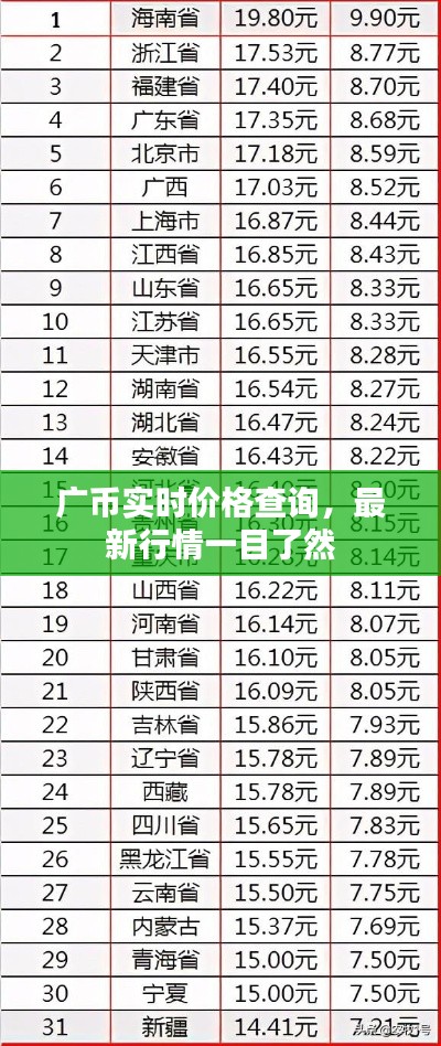 广币实时价格查询，最新行情一目了然