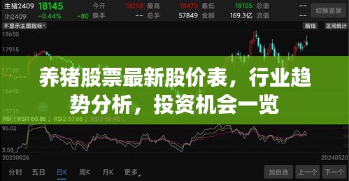 养猪股票最新股价表，行业趋势分析，投资机会一览