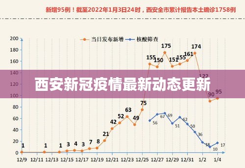 西安新冠疫情最新动态更新