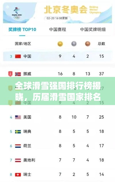 全球滑雪强国排行榜揭晓，历届滑雪国家排名一览