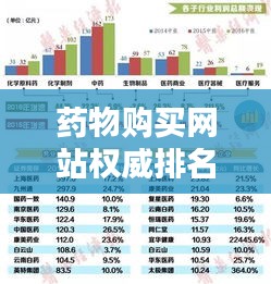 药物购买网站权威排名TOP10榜单及选购指南，一网打尽！