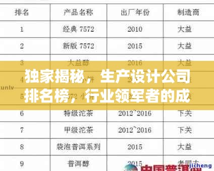 独家揭秘，生产设计公司排名榜，行业领军者的成功秘诀！