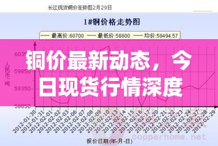 铜价最新动态，今日现货行情深度解析
