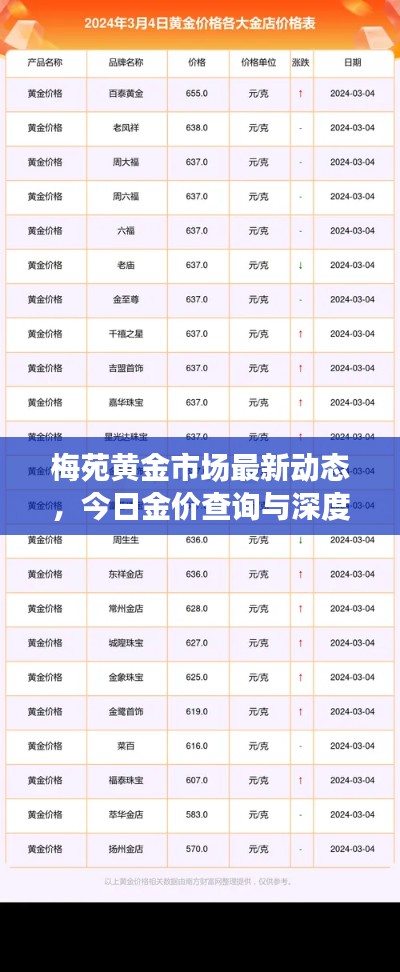梅苑黄金市场最新动态，今日金价查询与深度解读
