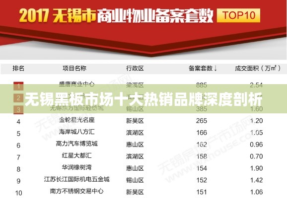 无锡黑板市场十大热销品牌深度剖析