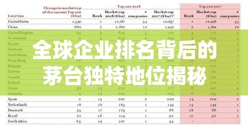 全球企业排名背后的茅台独特地位揭秘