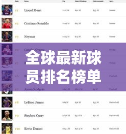 全球最新球员排名榜单揭晓！