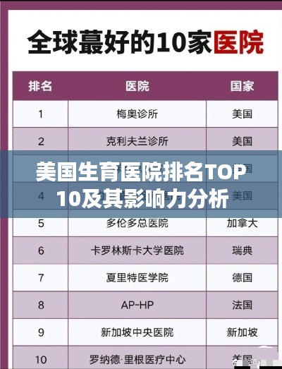 美国生育医院排名TOP10及其影响力分析