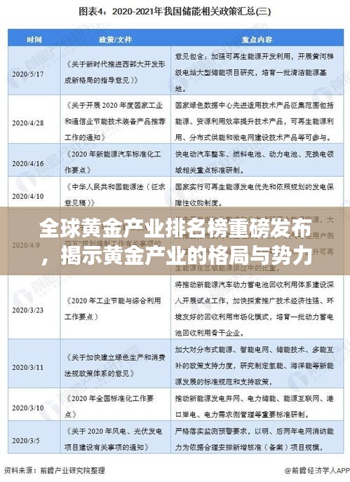 全球黄金产业排名榜重磅发布，揭示黄金产业的格局与势力版图！