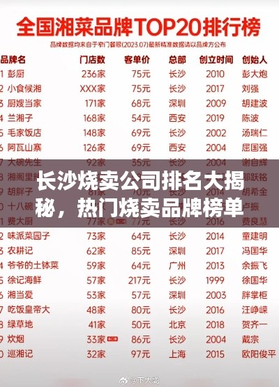 长沙烧卖公司排名大揭秘，热门烧卖品牌榜单揭晓！
