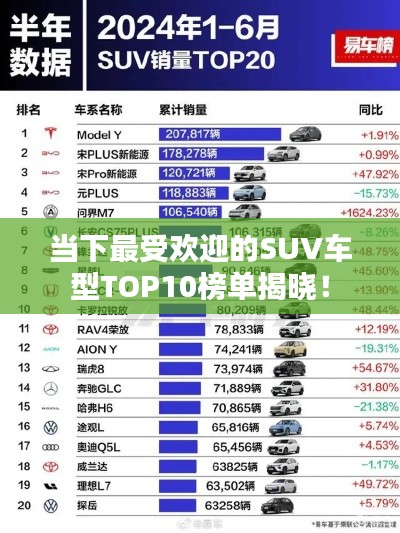 当下最受欢迎的SUV车型TOP10榜单揭晓！