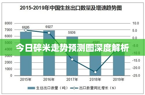 今日碎米走势预测图深度解析