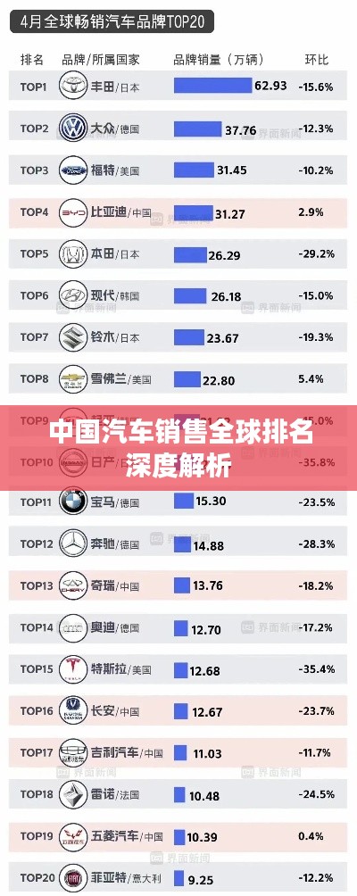 中国汽车销售全球排名深度解析