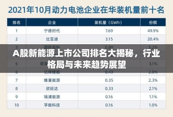 A股新能源上市公司排名大揭秘，行业格局与未来趋势展望