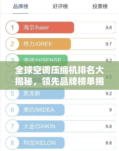 全球空调压缩机排名大揭秘，领先品牌榜单揭晓！