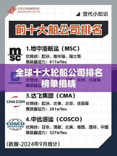 全球十大轮船公司排名榜单揭晓